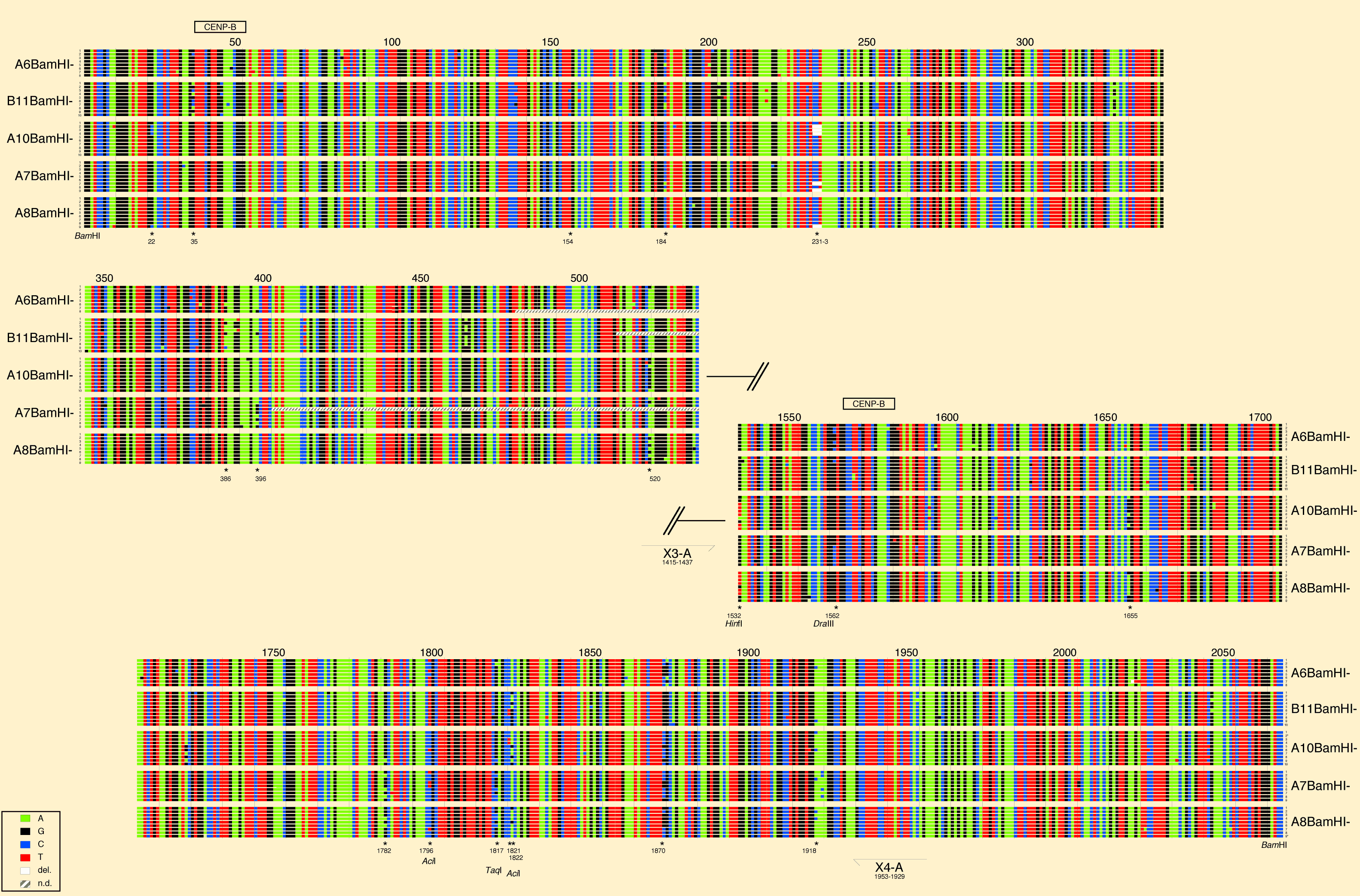 Supplementary Figure 1