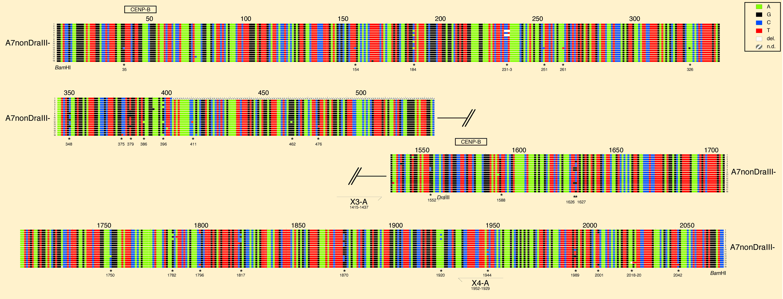 Supplementary Figure 4